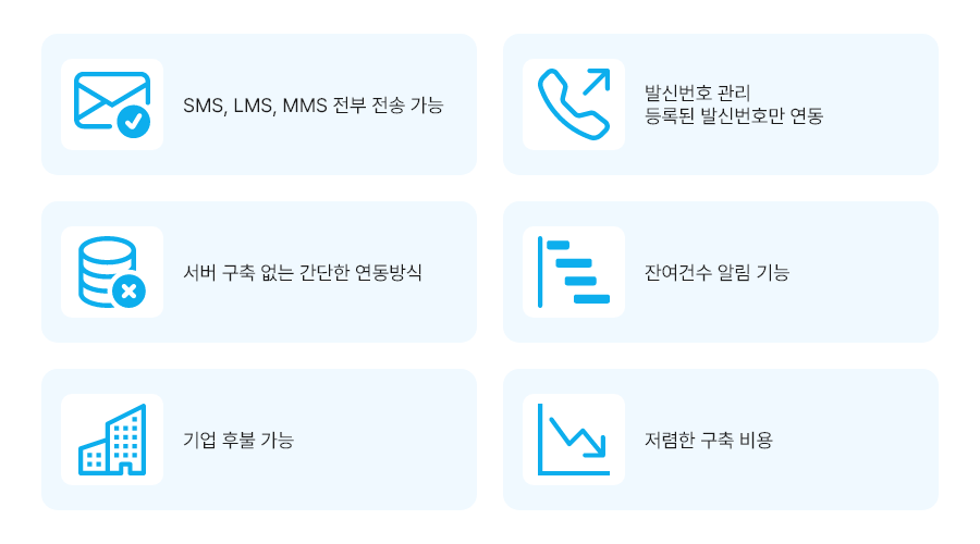 SMS,LMS,MMS 전부 전송 가능/ 발신번호 관리 등록된 발신번호만 연동/ 서버 구축 없는 간단한 연동방식/ 잔여건수 알림 기능/ 기업 후불 가능/ 저렴한 구축 비용